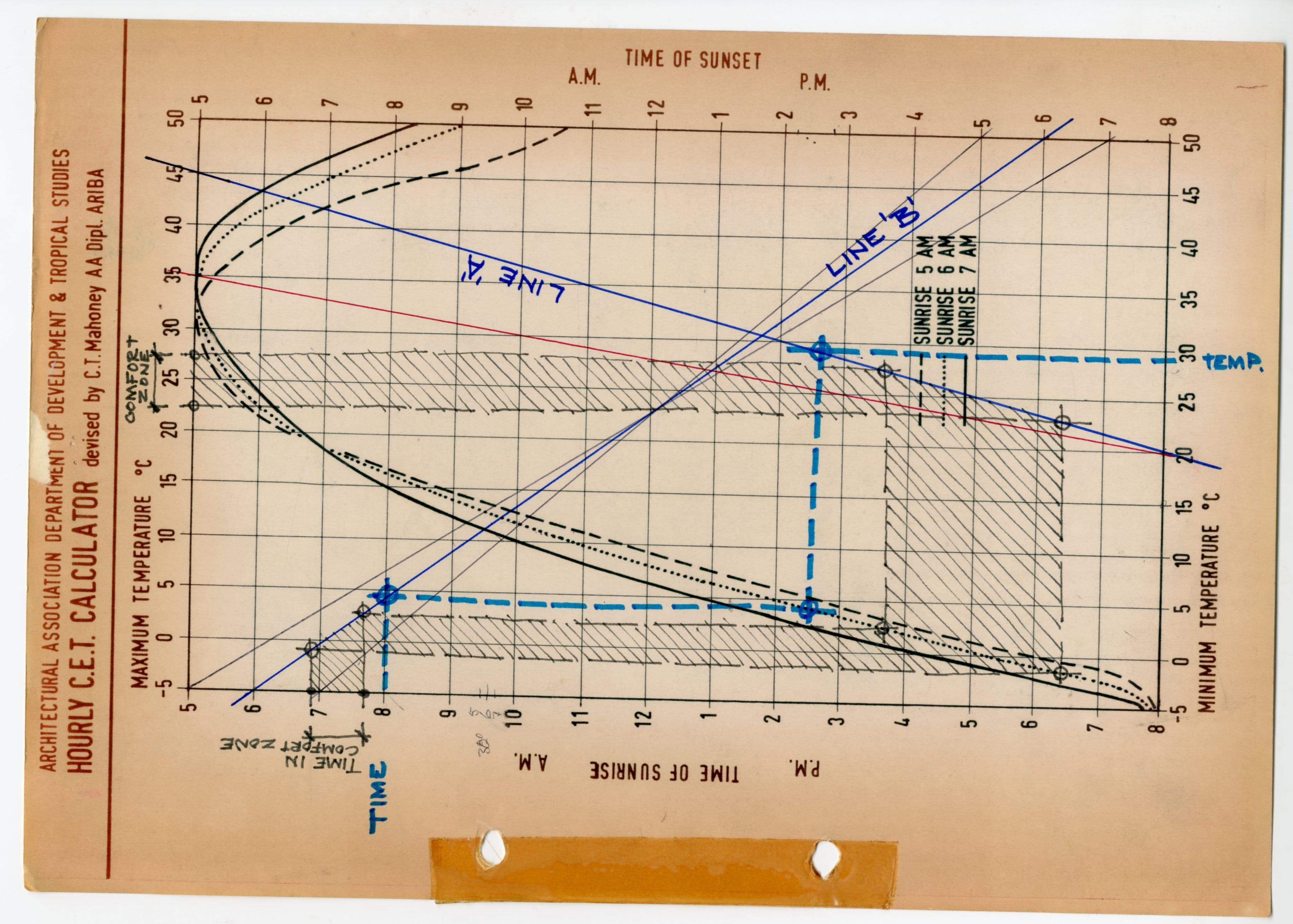 Carl Mahoney. Hourly C.E.T. Calculator, AA Department of Tropical Studies, 1962-63. AA Archives
