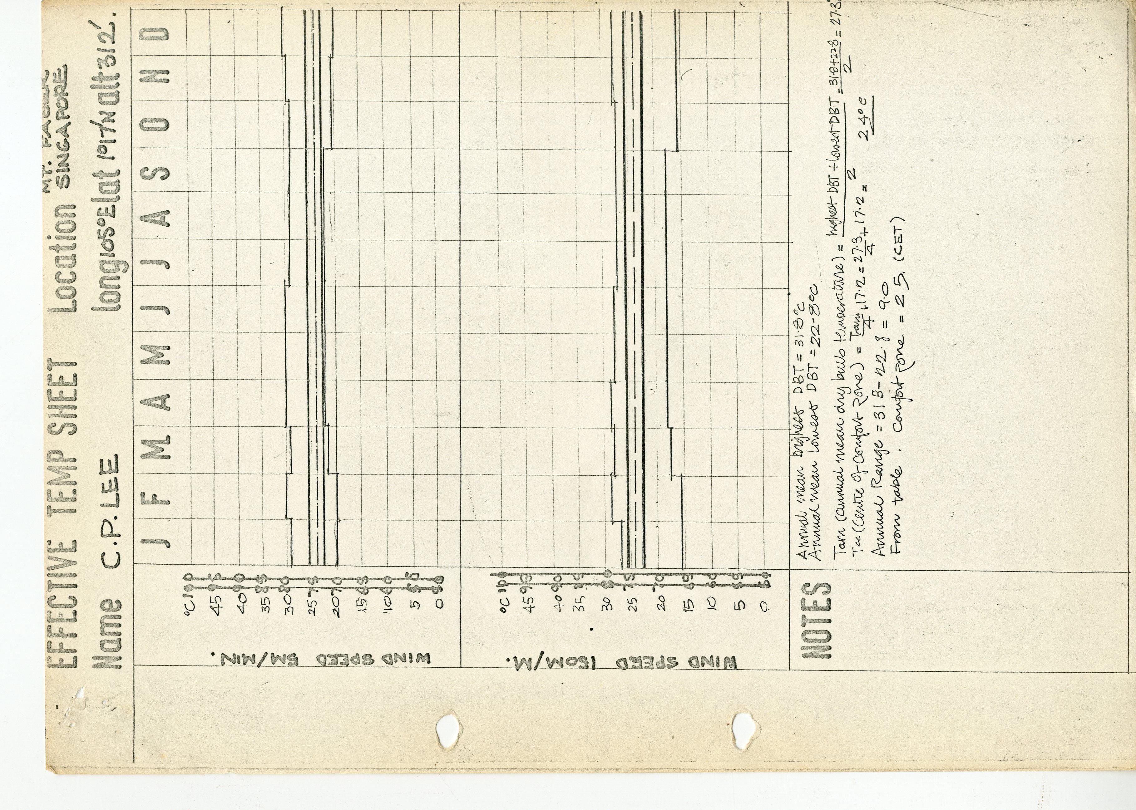 C.P. Lee, Effective Temperature Chart, Singapore. AA Department of Development and Tropical Studies