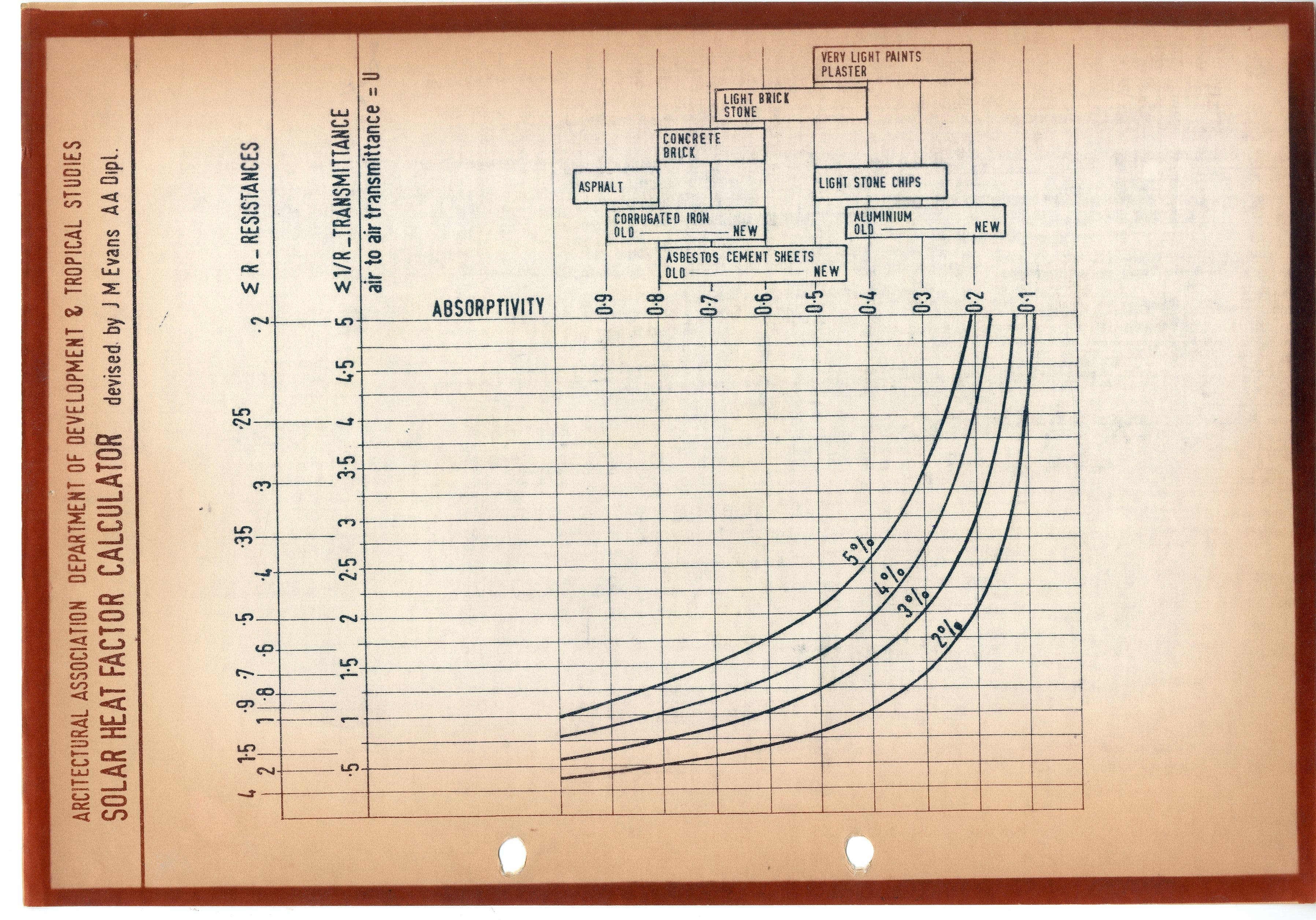 J.M. Evans, Solar Heat Factor Calculator